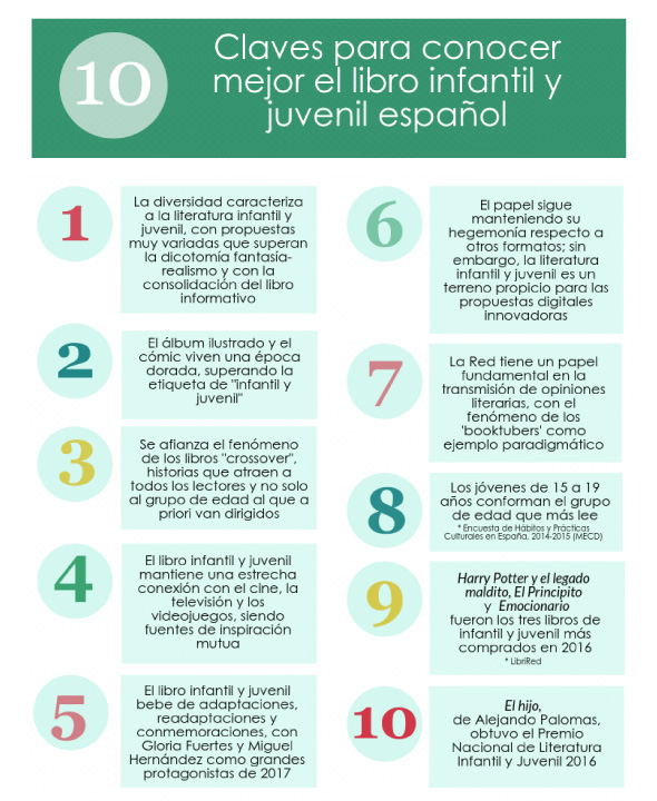 Imagen 1 de El Observatorio de la Lectura y el Libro presenta una nueva versión actualizada de su informe Los libros infantiles y juveniles en España