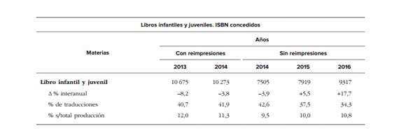 Imagen 1 de Avance del informe Panorámica de la Edición Española de Libros 2017. Repunte de la LIJ