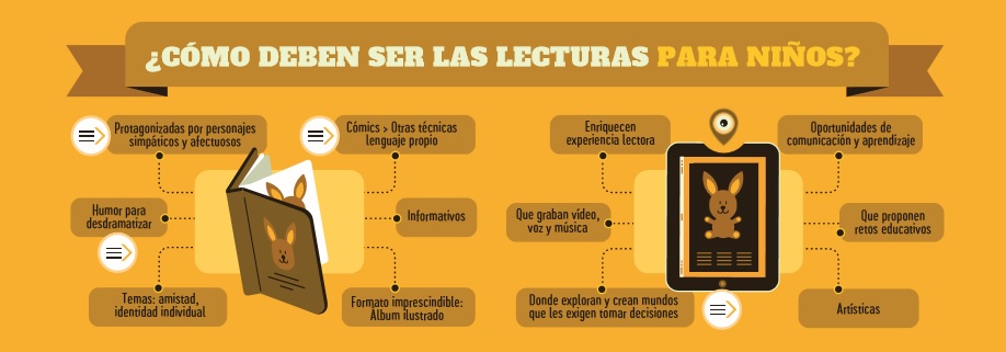 Imagen 1 de La transformación de la lectura. Una década de cambios en el ecosistema lector