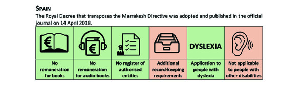 Imagen 1 de ¿Cumplimos con el Tratado de Marrakesh sobre derechos de los lectores con discapacidad?