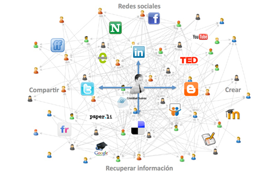 Imagen 1 de La integración curricular de las TIC en la Educación Secundaria (Primera parte)