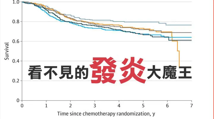 看不見的魔王「發炎」。改善發炎可以從調整飲食、運動、舒壓生活模式作起！