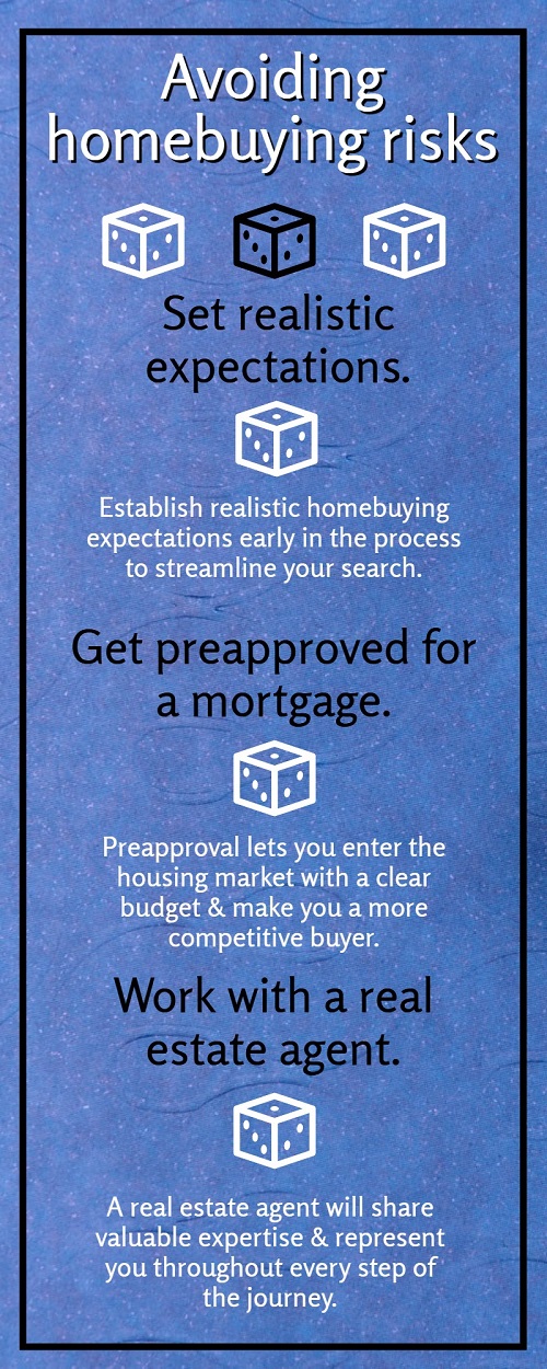 Infographic: Avoiding risk during your homebuying journey