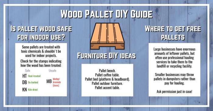 All about pallet DIY projects infographic