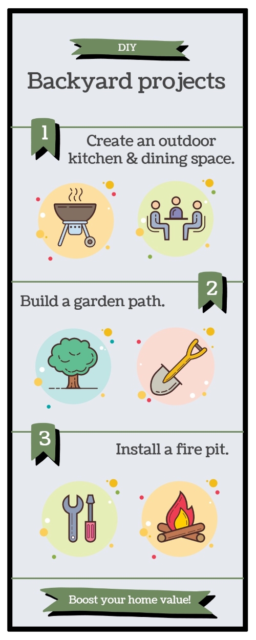 infographic article summary DIY backyard projects to boost home value