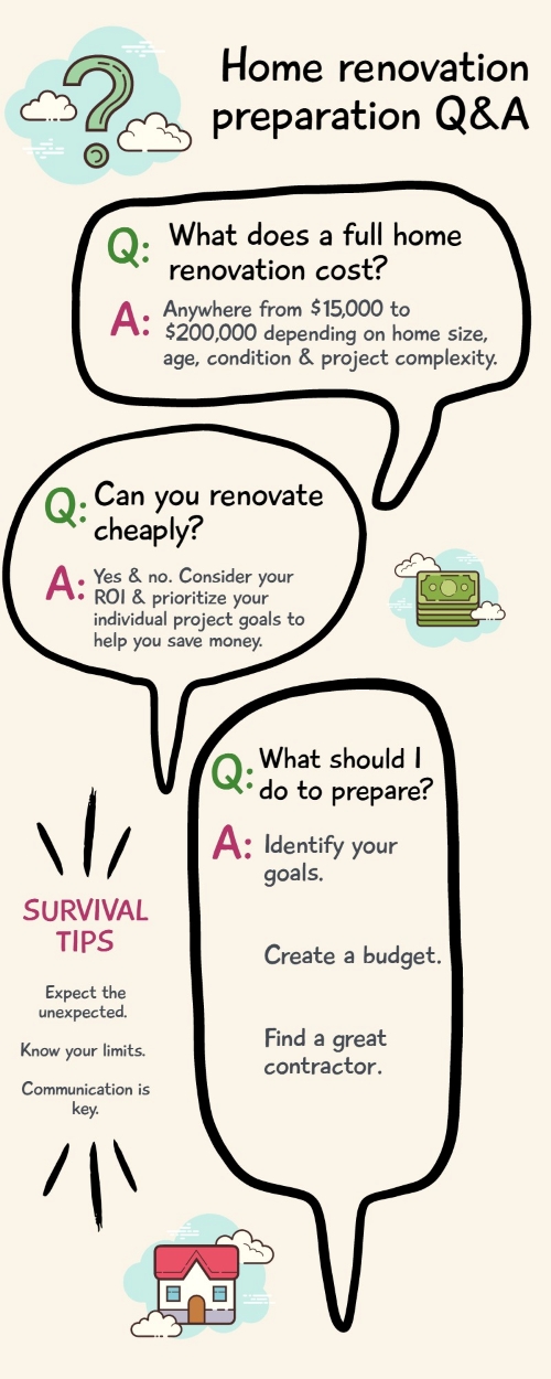  article summary infographic article recap home renovation preparation