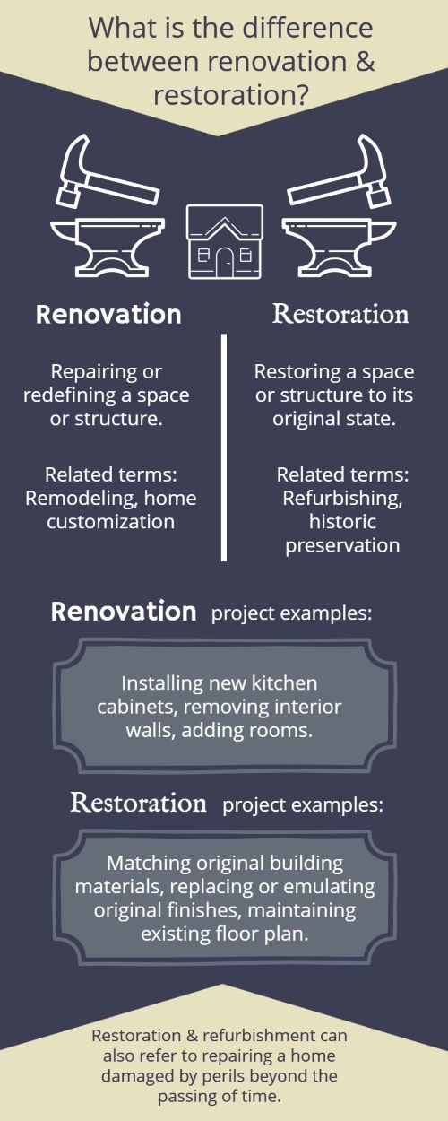 Infographic about understanding the difference between renovation and restoration