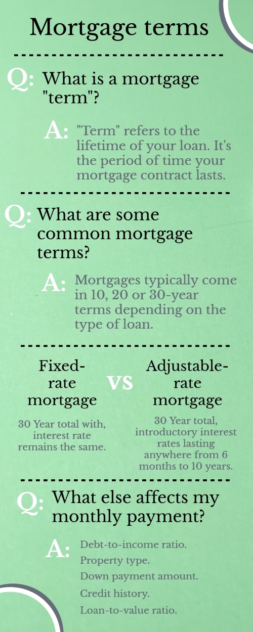 Term of a mortgage: Understanding the basics