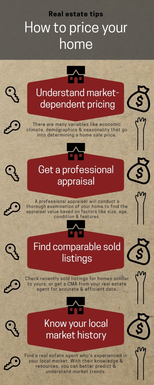 How to price your home a quick seller's guide infographic article summary