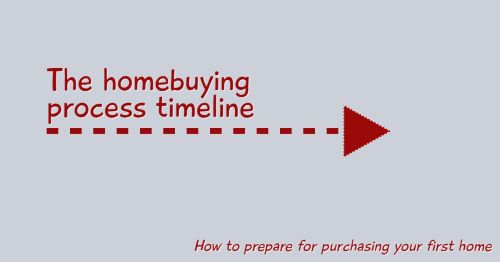 The homebuying process timeline: What to expect