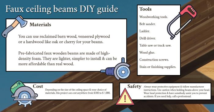 Faux ceiling beams DIY guide infographic