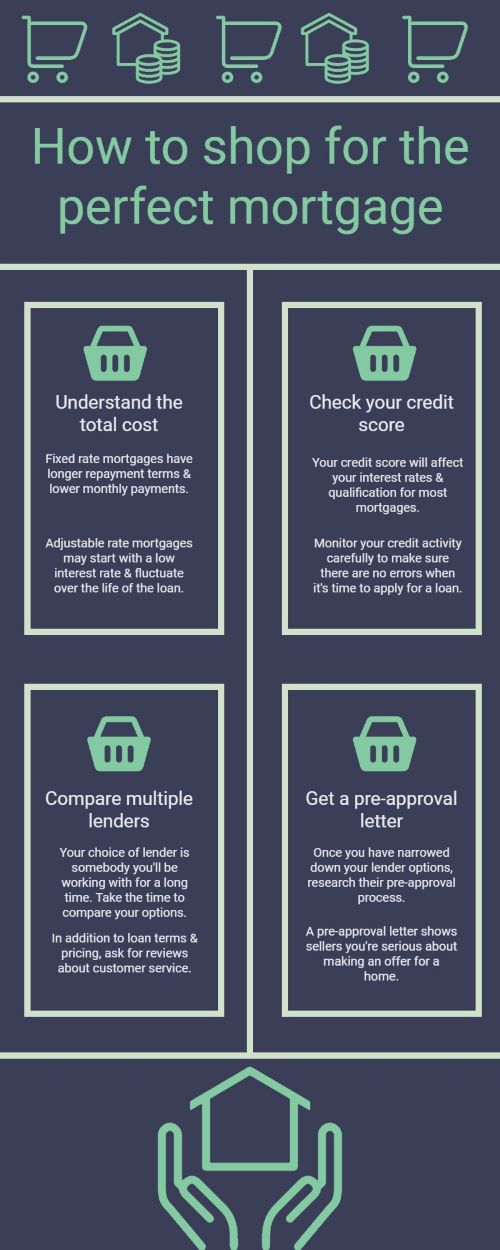 Blue and green infographic about shopping for mortgages