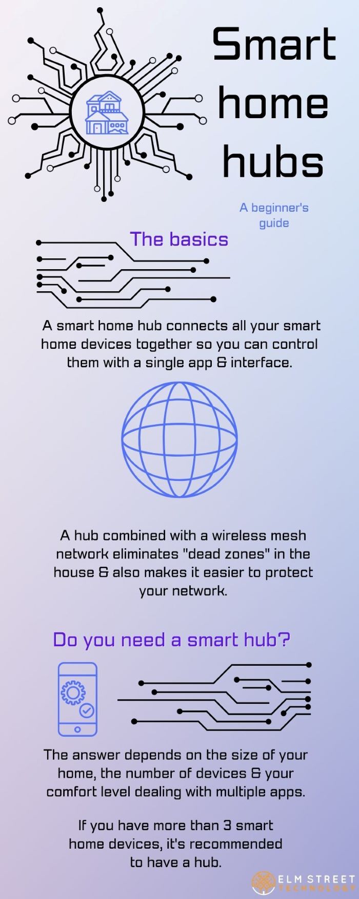 Do you need a smart home hub infographic