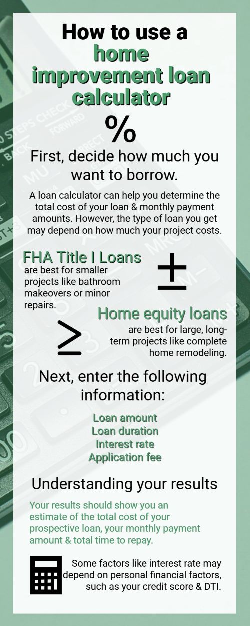 Improvement Loan Calculators