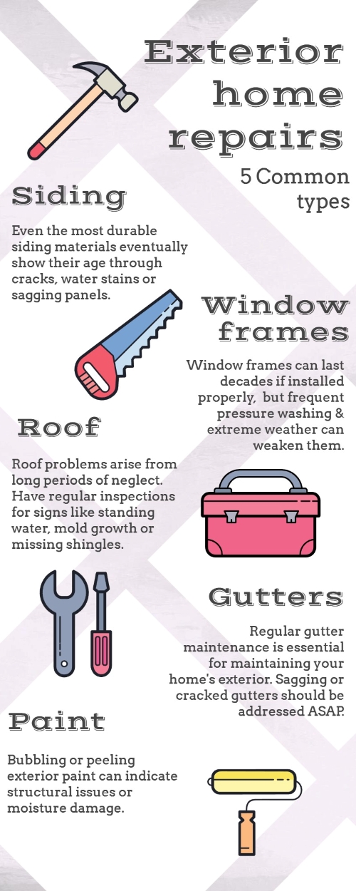 Infographic article summary for the five most common exterior home repairs