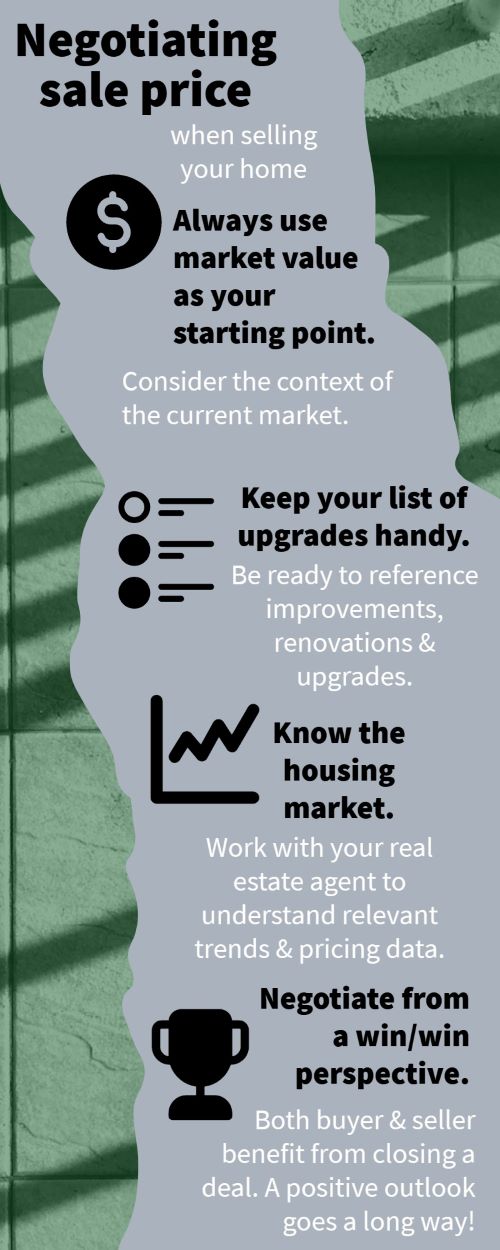 inforgaphic about negotiating home price