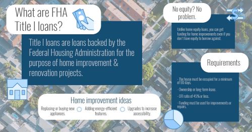 Infographic about FHA title 1 loans