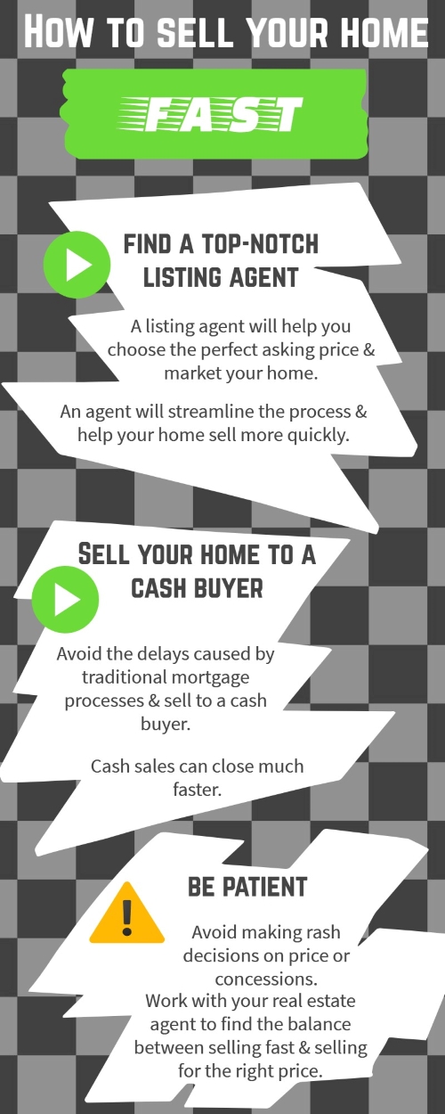 sell your home fast infographic article summary