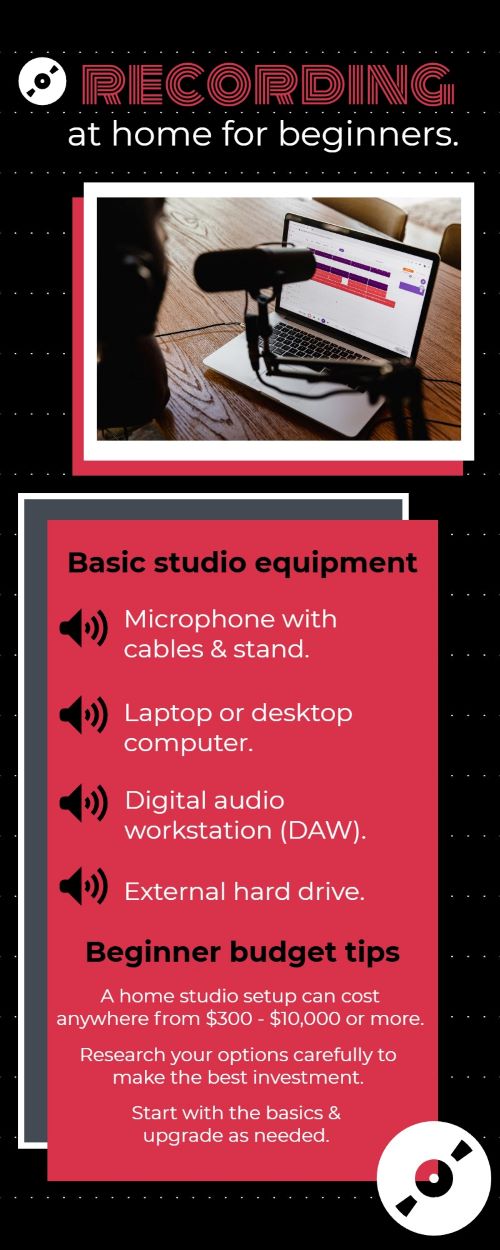 recording at home article summary infographic