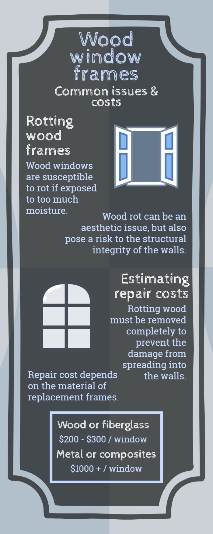 What you should know about wood rot around your home's windows infographic