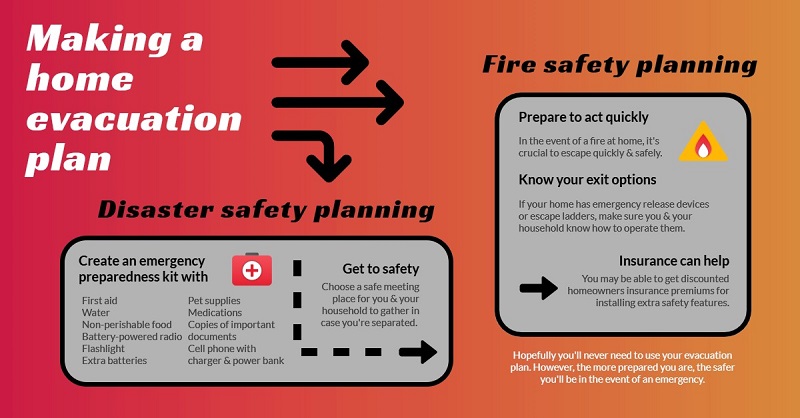 Infographic: Making a home evacuation plan