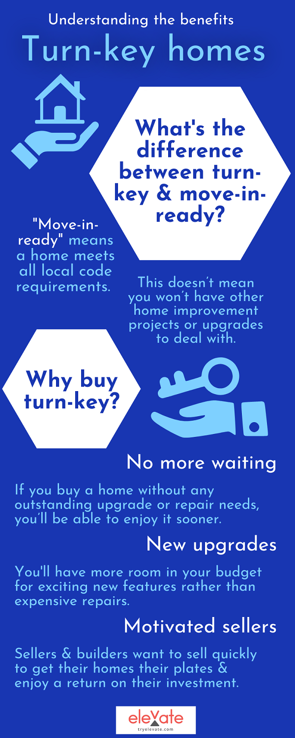 Why turn-key homes are worth it infographic
