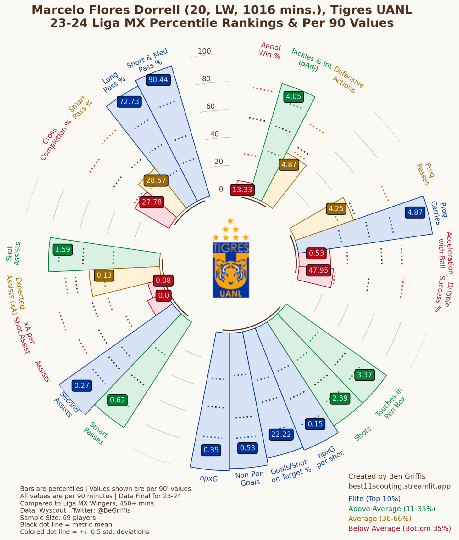 F7648f3d1224b6248ce932d569aa1c235f46a6b8c26612df5794bed2