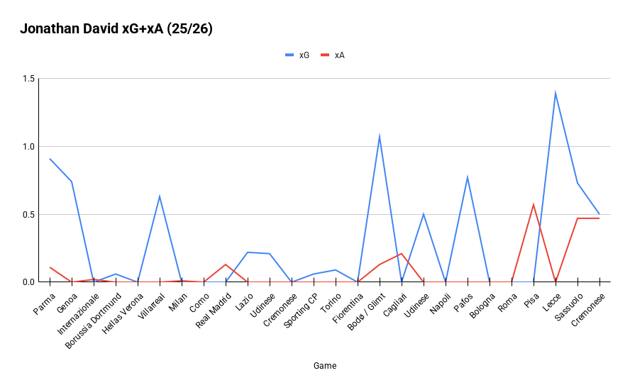 Jonathan David X G+x A (25 26)