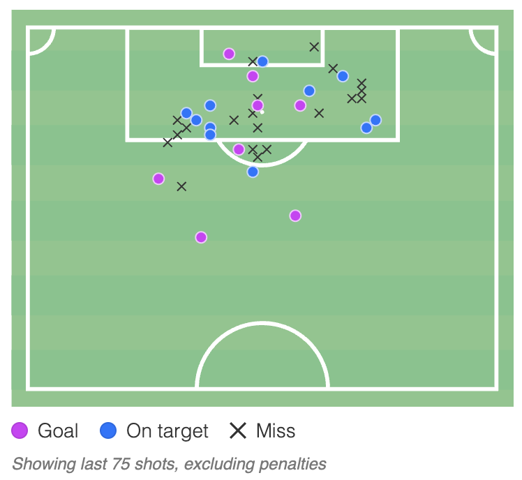 Screenshot 2026 02 12 at 14.17.58