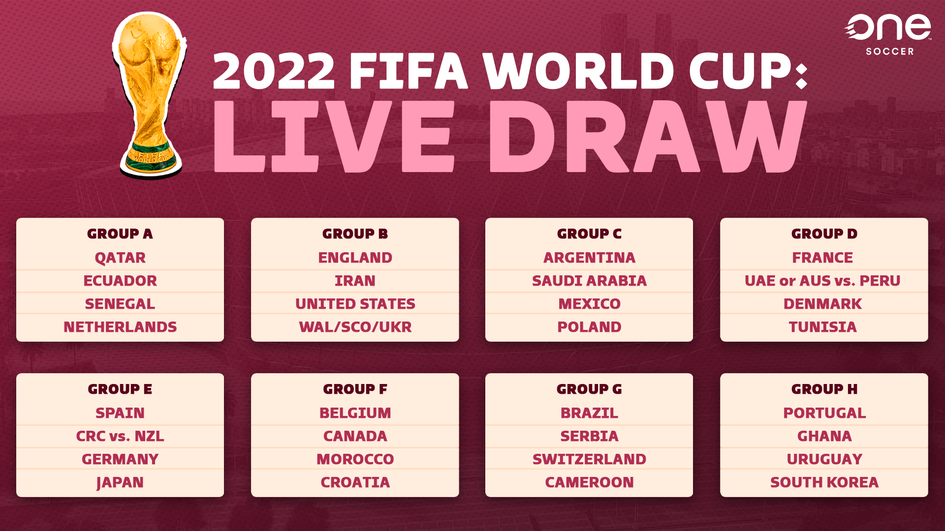 Canada drawn into Group F in 2022 World Cup, facing Belgium, Croatia, and Morocco