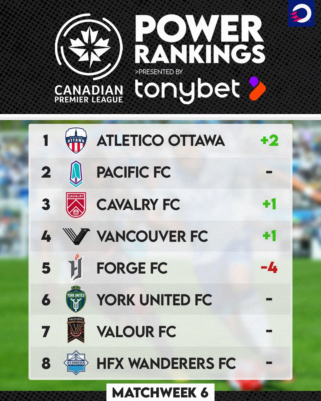 Power Rankings Week 6