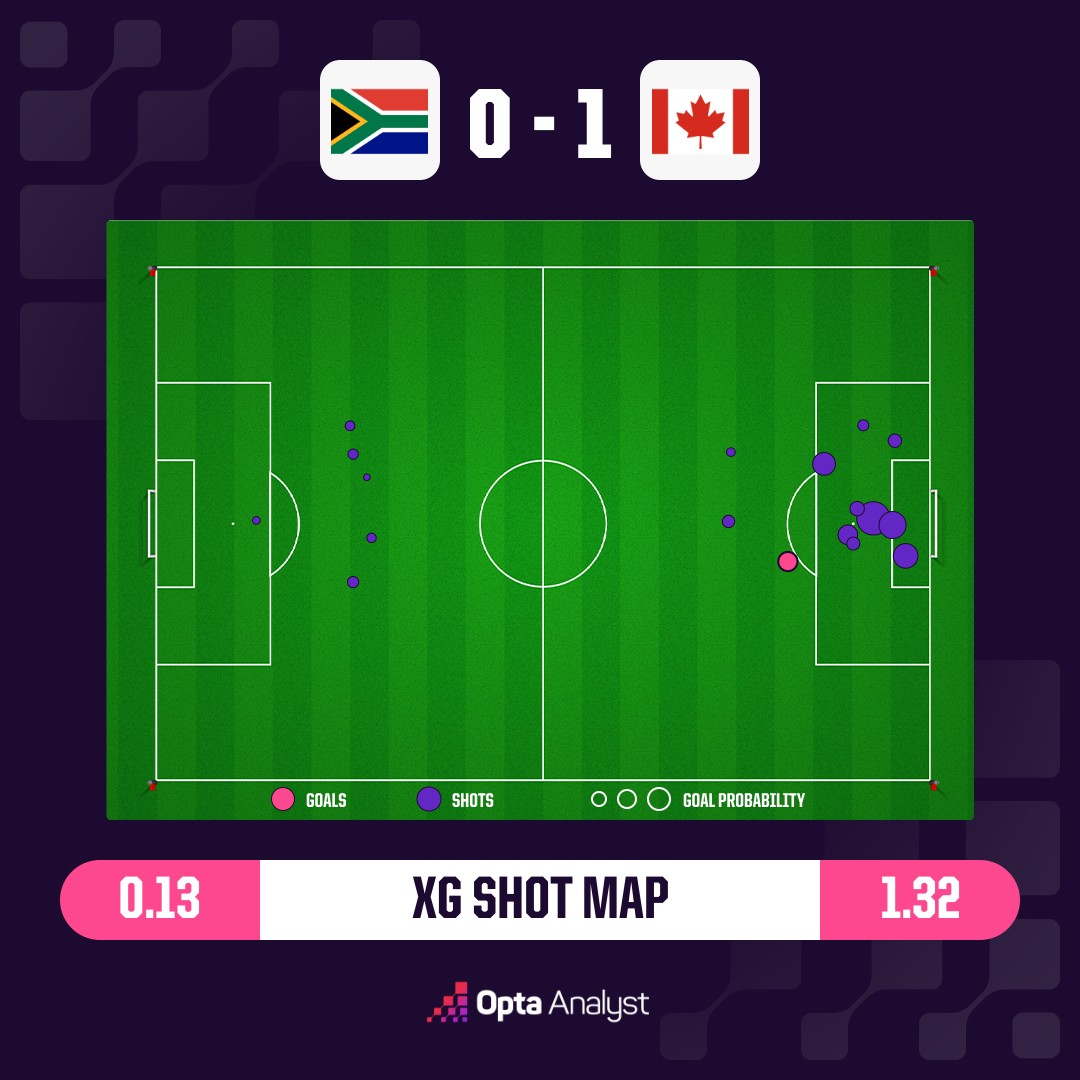 Opta Analyst Oms Xg Shot Map  6cac9ed8 8fc4 408d 94b7 E54b30a0434b
