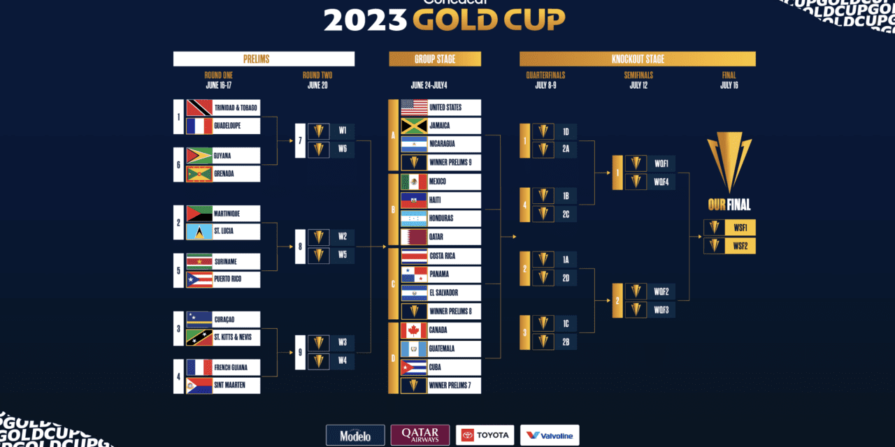 GOLD CUP PRIMER Everything you NEED to know about the CanMNT's tournament