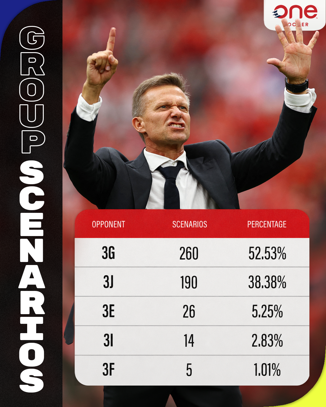 Group Outcomes