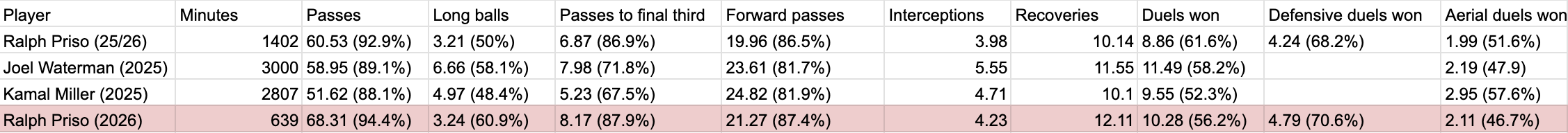 Screenshot 2026 03 20 at 20.49.29