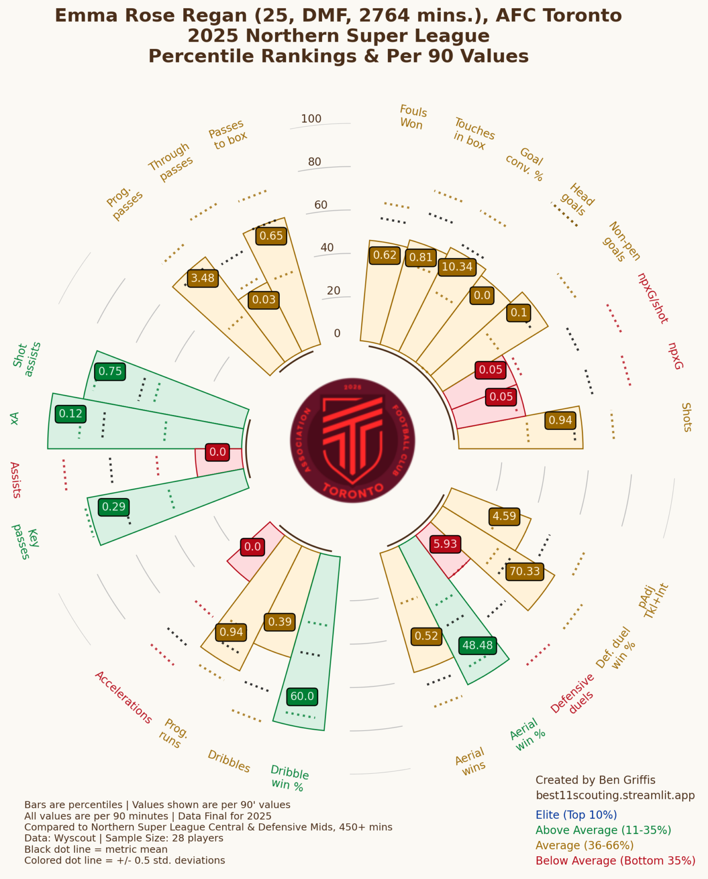 69a2e775f8a60213778a2f9c00ce2b1039d48e47c172f1bfb50602df