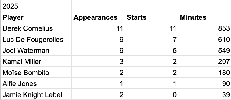 Screenshot 2026 01 07 at 18.01.58