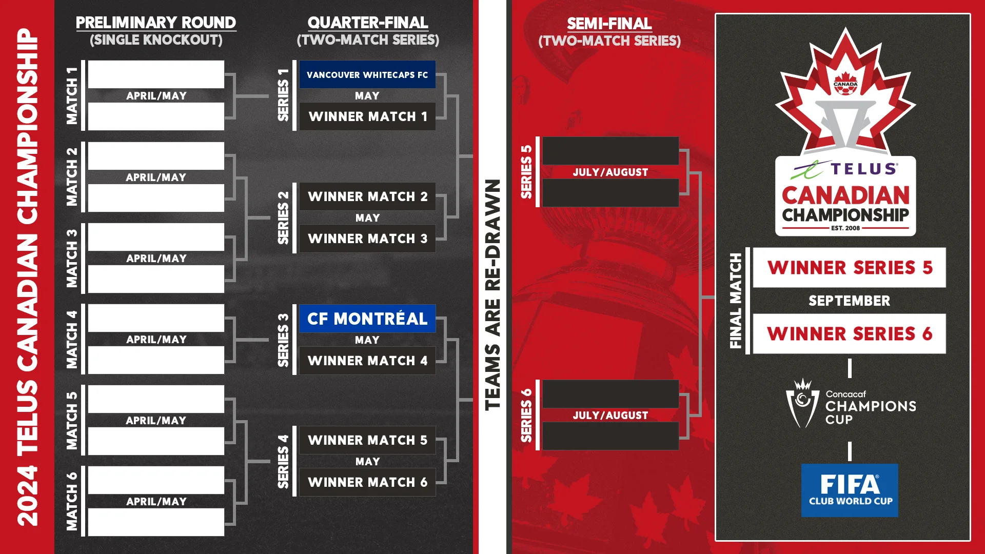 Canada Soccer Announces 2024 TELUS Canadian Championship Format Draw   Bcb31c80 12bb 4181 B037 820ac6dfe0a0 