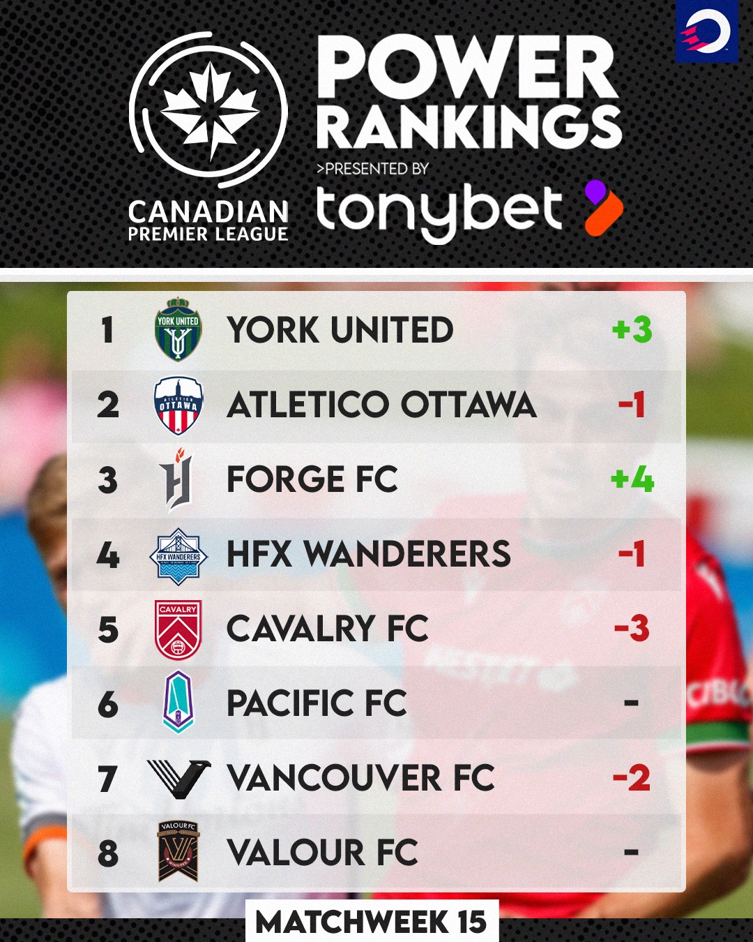 Power Rankings Tonybet 15