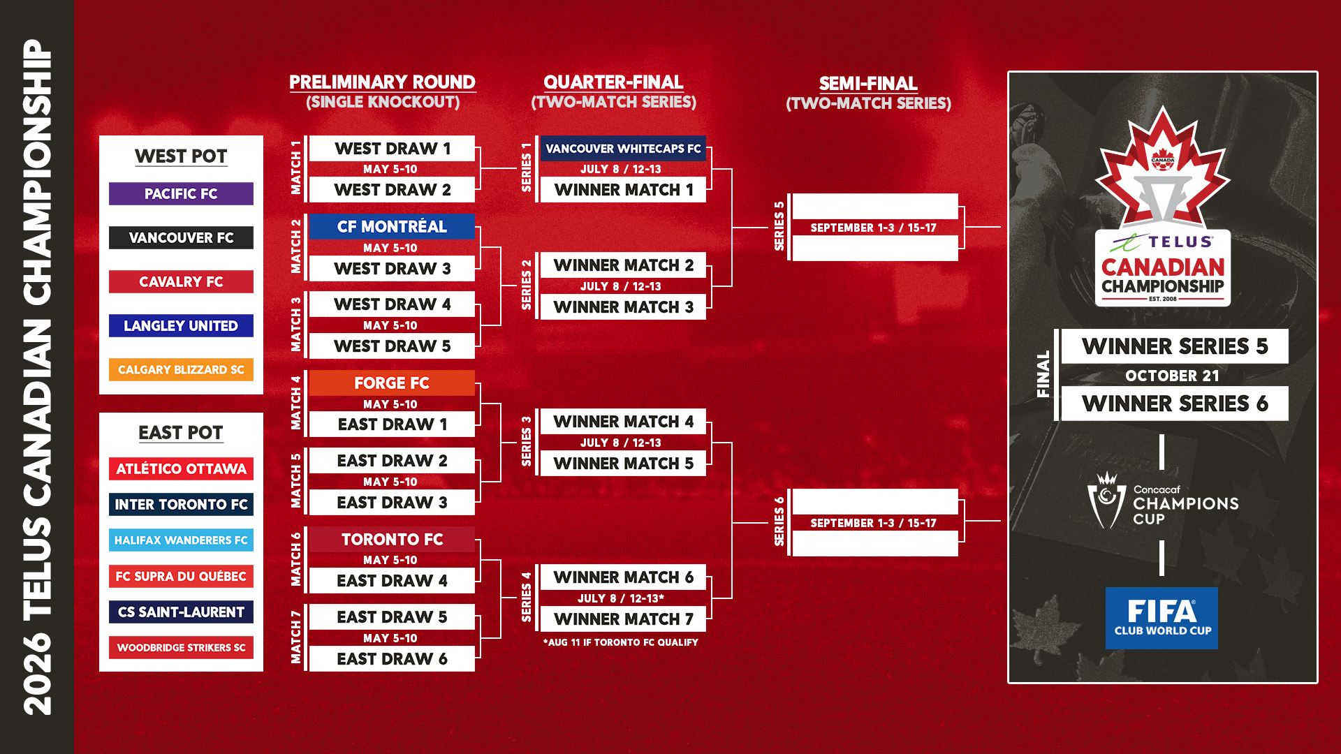 2026 Can Champ Bracket Draw En Web