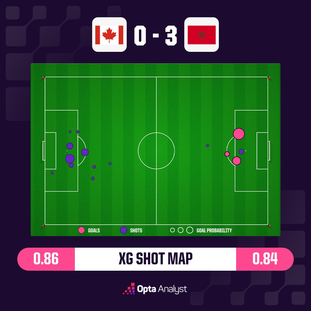Opta Analyst Oms Xg Shot Map 85ed0b5a F6e9 439c Becf 2be527f70460