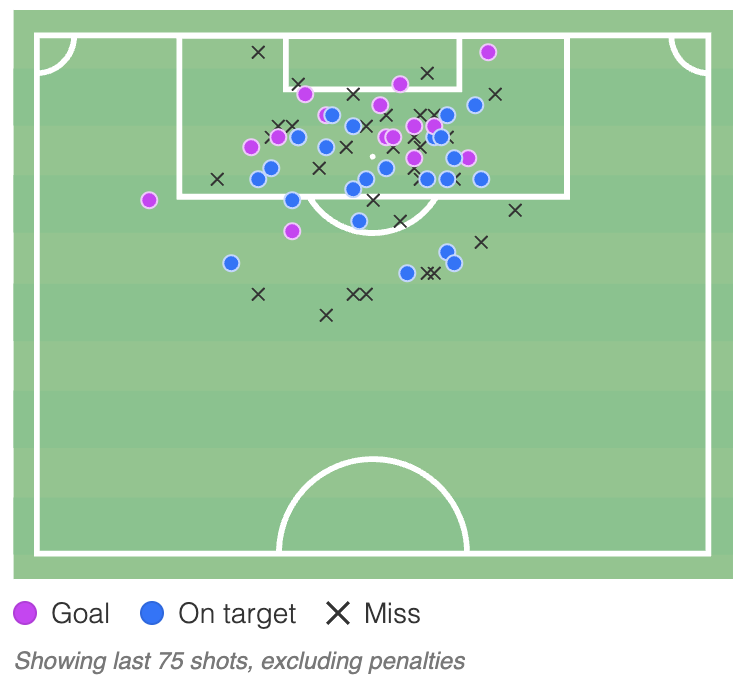 Screenshot 2026 02 02 at 13.21.14