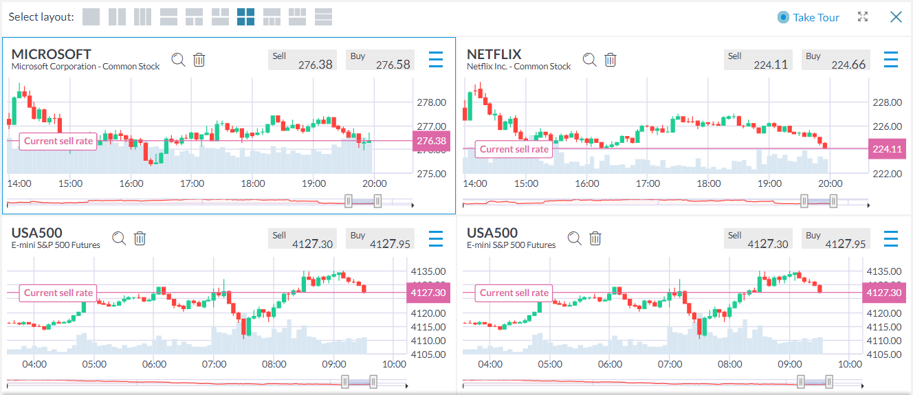 Gráficos plataforma de trading