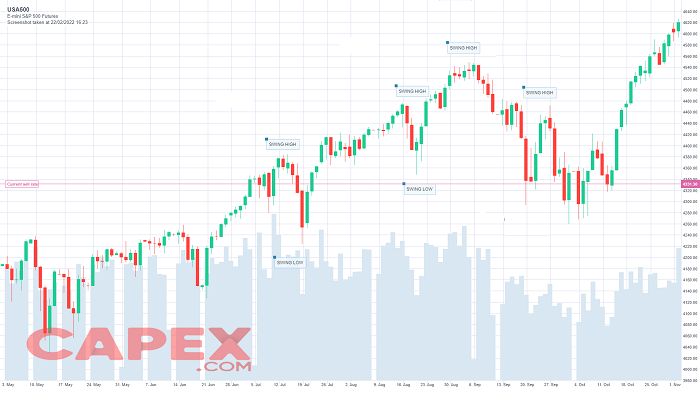 Estrategia de Swing Trading