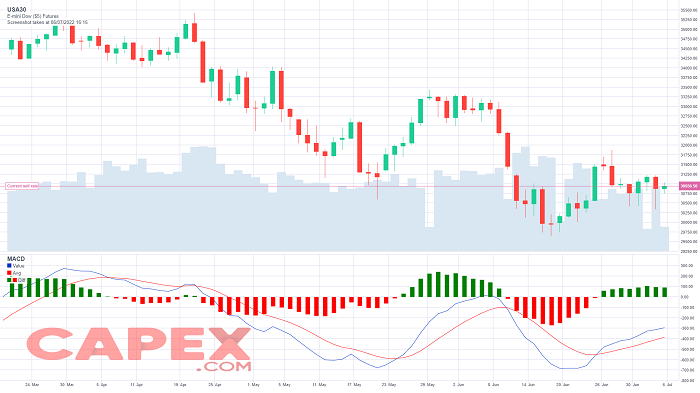 MACD calculation