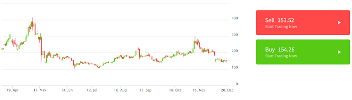 #14 trong Top coin tiềm năng đầu tư năm 2022 - Litecoin (LTC)