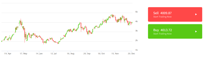 #4 trong Top coin tiềm năng đầu tư năm 2022 - Ethereum (ETH)