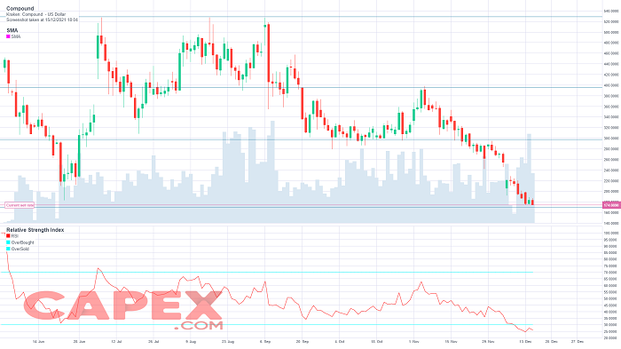 Compound crypto previsioni