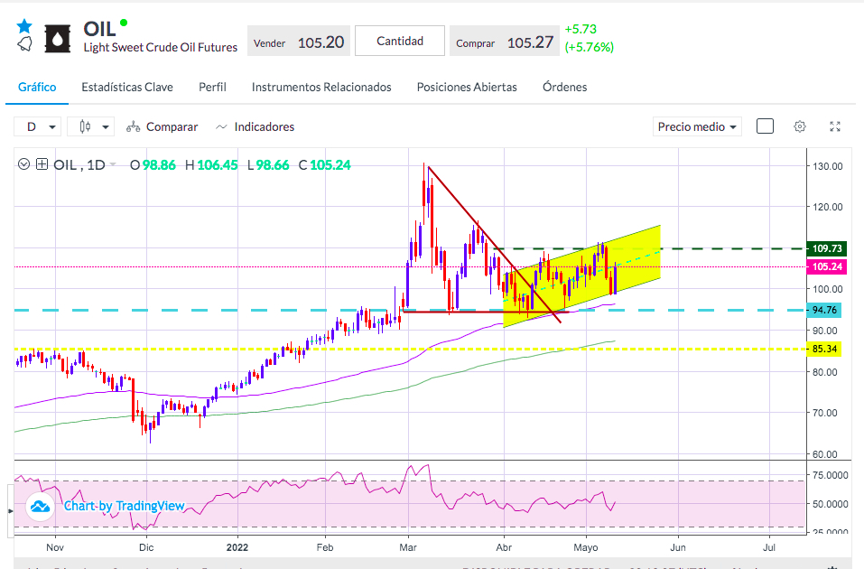 GráficoDescripción generada automáticamente