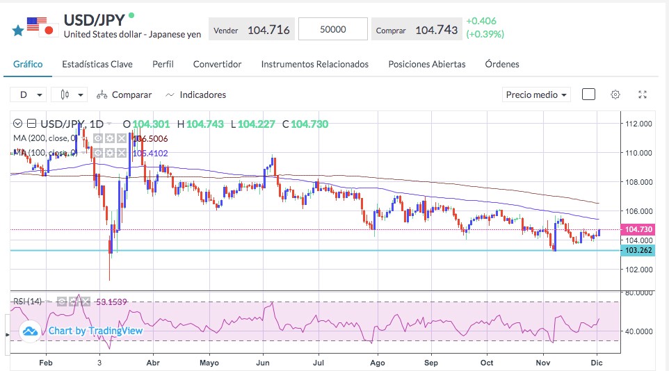 Forex Kereskedés - Mi a Forex?